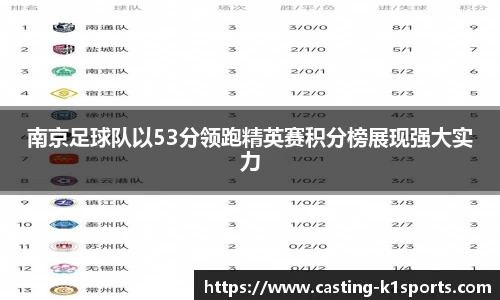 南京足球队以53分领跑精英赛积分榜展现强大实力